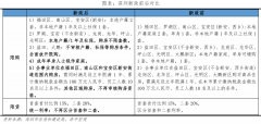 可以或许满脚新市平易近的合理住房